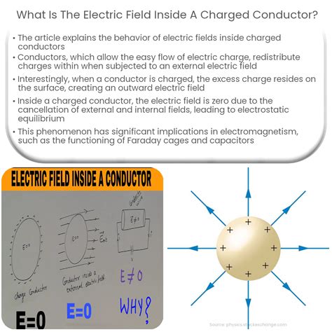 charge in conducting box electric field|charges in a conductor.